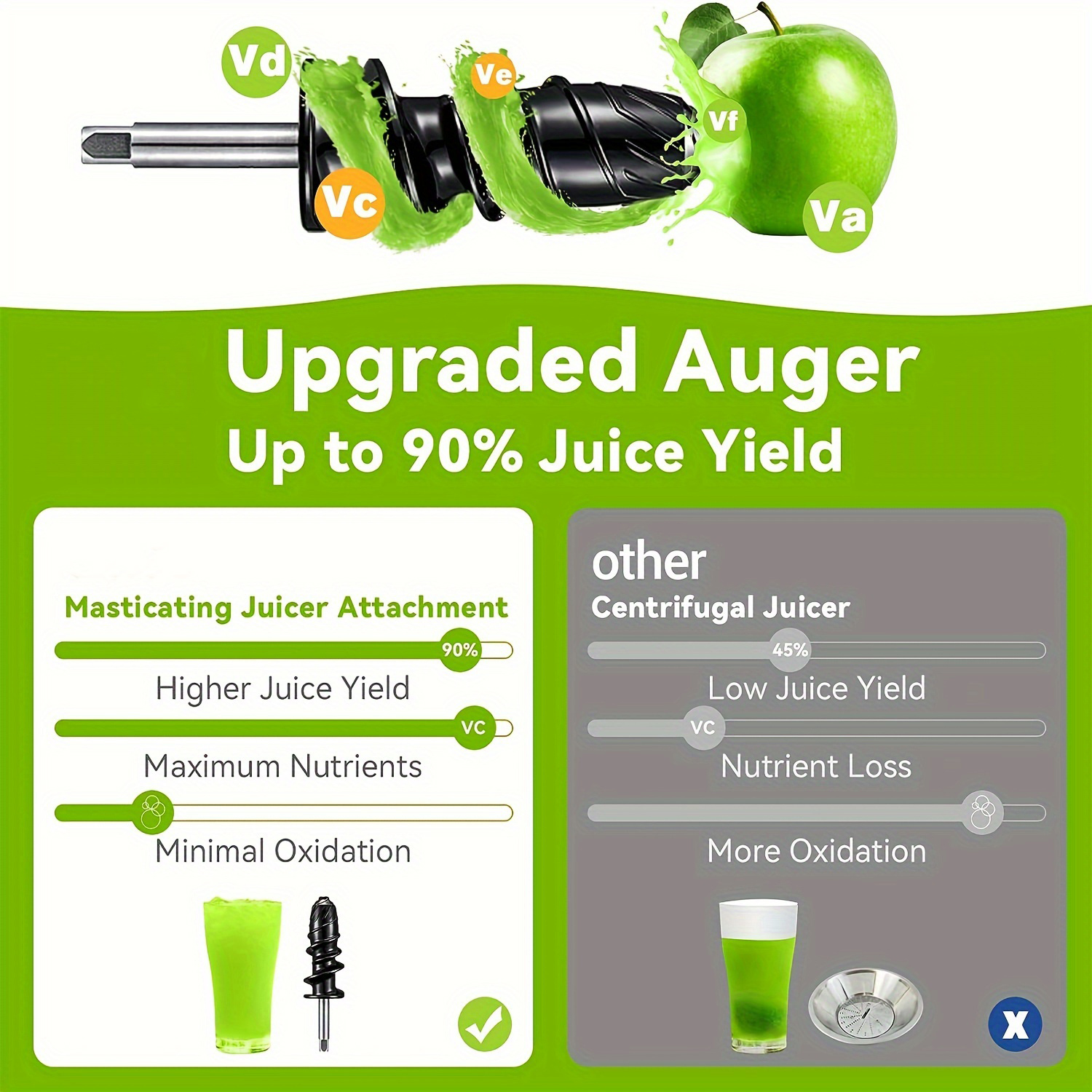 Masticating Juicer Attachment  - Meat Grinder Attachment recensione e prezzo